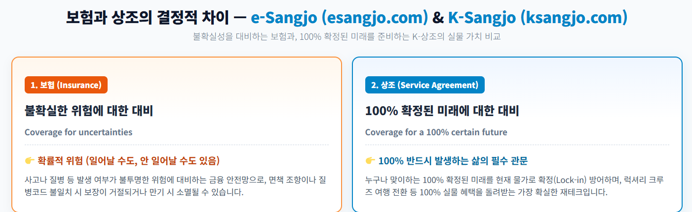 (e상조/K상조 정동희의 DD 0년 11월 뷰) 확률의 관점으로 우리의 세상을 바라보자 esangjo.com  ksangjo.com “(Dong-hee Zheng’s Perspective for November: e-Sangjo & K-Sangjo) Viewing Our World Through the Lens of Probability” esangjo.com | ksangjo.com